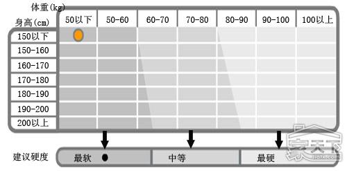 ����x���m���Լ��Ĵ��|