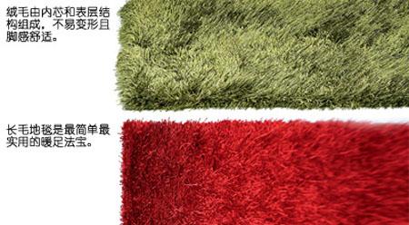 ë�׵�̺�w򞲻ͬ�ĸ��{�Շ�