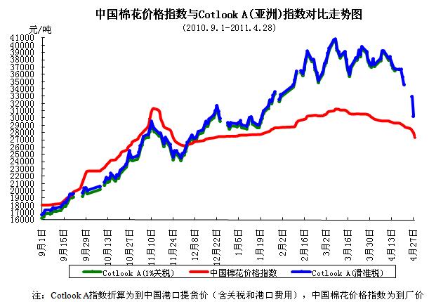 �޻���һ݆�����e�������