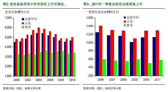 汪濤:為什么中國再現電荒?