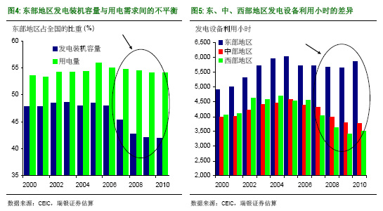 汪濤:為什么中國再現電荒?