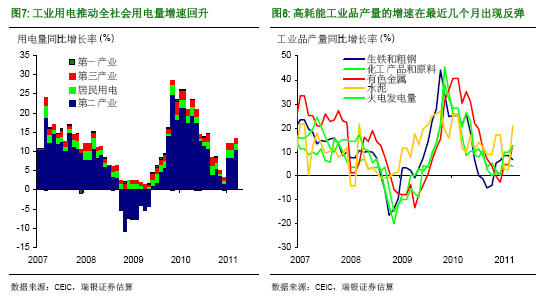 汪濤:為什么中國再現電荒?
