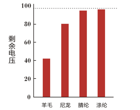 富興地毯的抗靜電性能