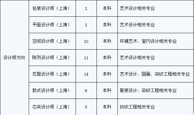 羅萊家紡股份有限公司2012年校園招聘