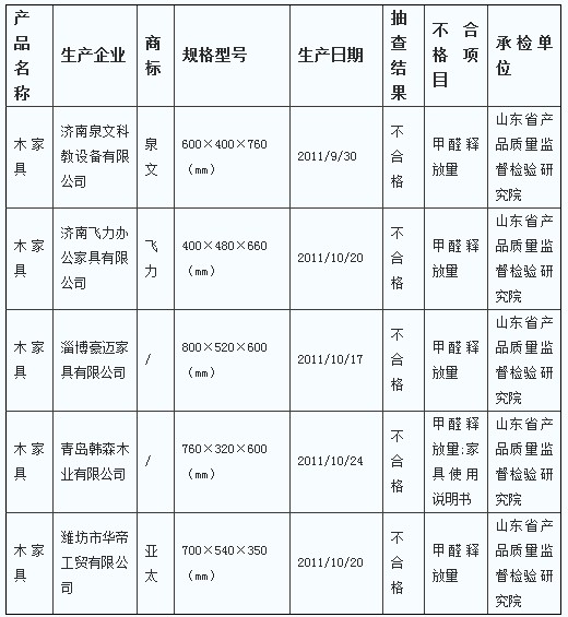 ɽ|ͨ󲻺ϸľҾ 漰unɭľI