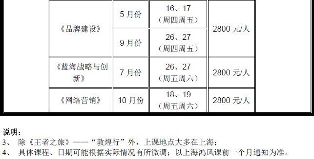 鴻風(fēng)將推"完成目標(biāo)五步19法"培訓(xùn)課