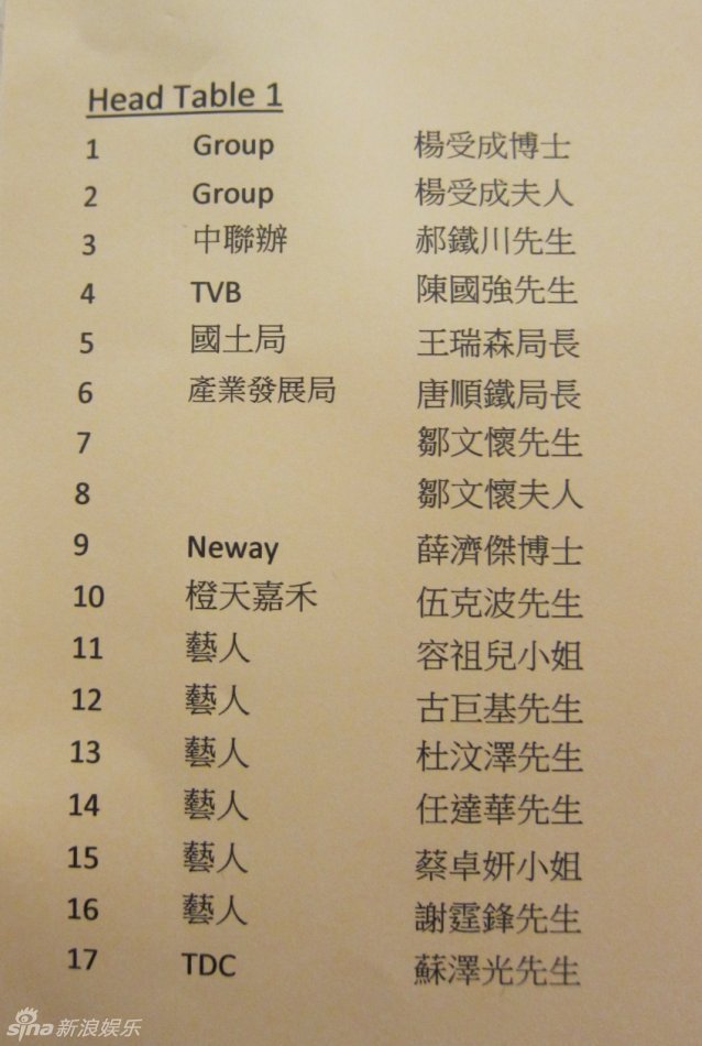 英皇春茗晚宴溫碧霞艷壓全場