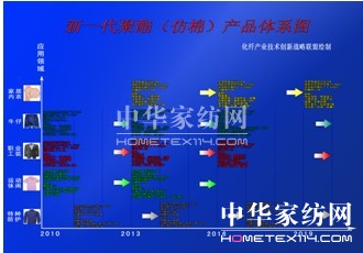 紗線展 打造后時(shí)代的生活