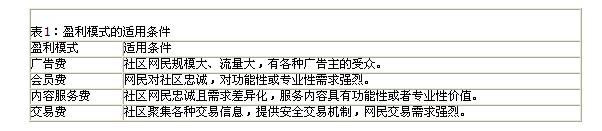 虛擬社區的經營模式初探