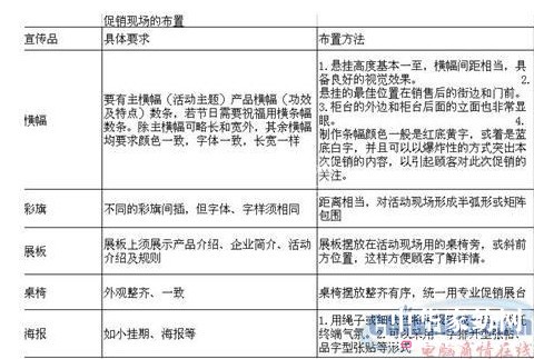 3大有效手段教你營造促銷氛圍