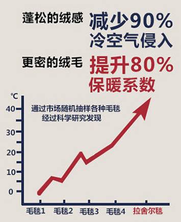 歐派家紡:我的貼身御寒侍衛——拉舍爾毛毯