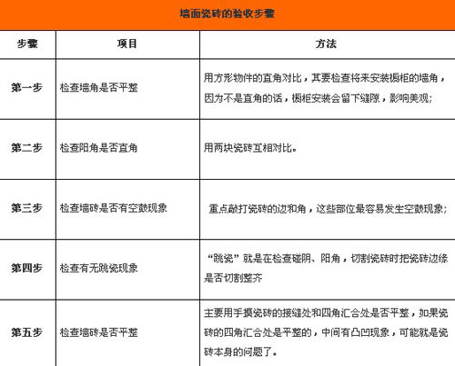 光滑整齊的磚面墻面瓷磚驗收要點