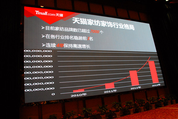 從天貓數據看布藝發展趨勢