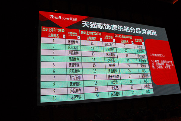 從天貓數據看布藝發展趨勢