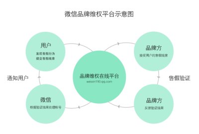 水星家紡聯合微信 打擊冒充水星品牌進行虛假宣傳行為