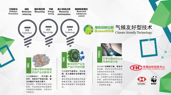 紡織綠色創新轉型項目:征集氣候友好型技術