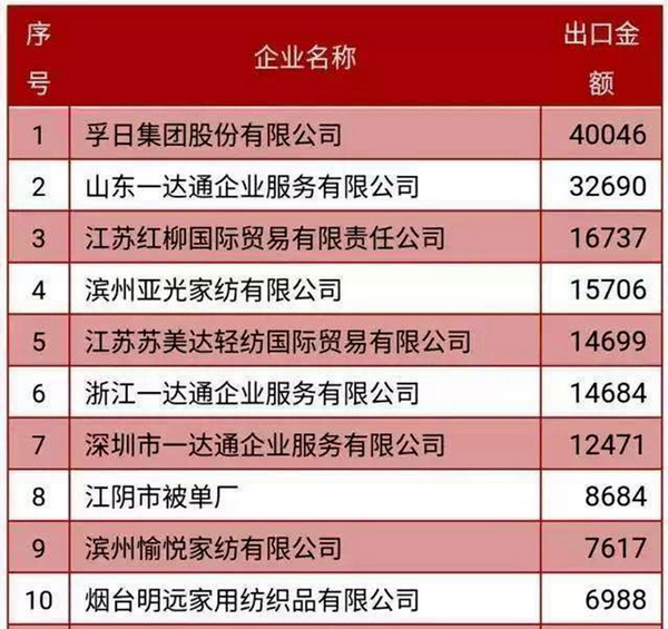 2017,我們與孚日一起而立前行