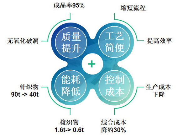 張志君榮登聯合國成立75周年全球精英網絡視頻峰會,上海金堂為全球可持續發展建言獻策