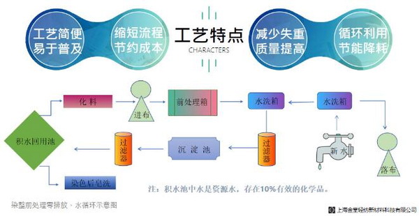 張志君榮登聯合國成立75周年全球精英網絡視頻峰會,上海金堂為全球可持續發展建言獻策