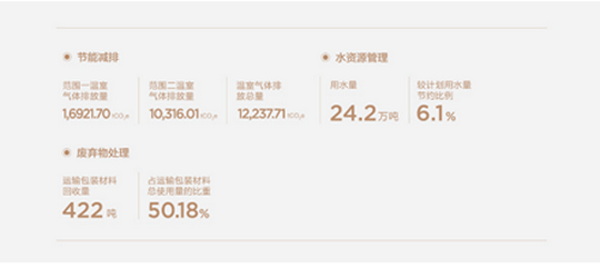 羅萊生活發(fā)布碳中和愿景,以綠色引領(lǐng)家紡行業(yè)可持續(xù)發(fā)展